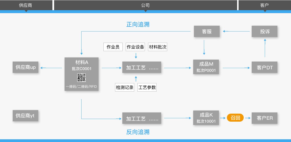 云顶集团(中国)科技